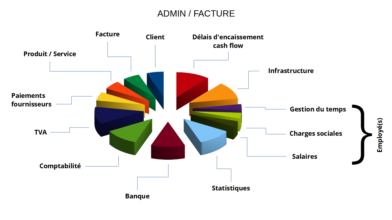 Grafico Admin-Fattura MCA Concept