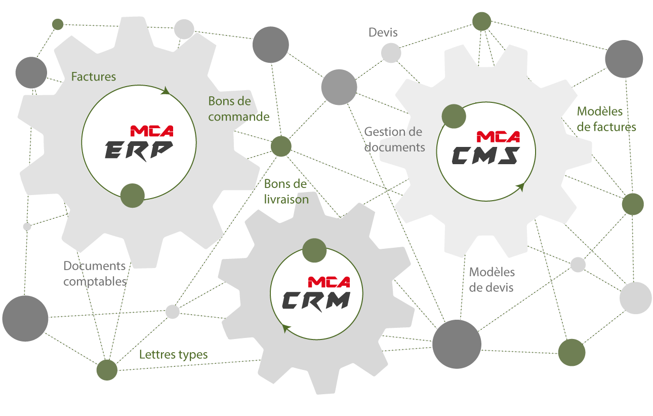 Swiss accounting software (erp crm cms) scalable for extended functionality