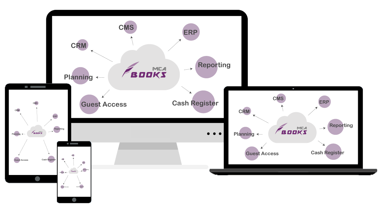 Presentation of MCA Books modules on different screens