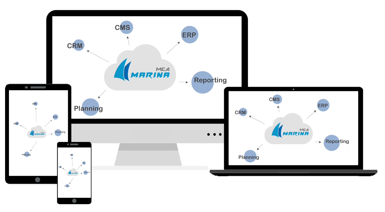 Präsentation der Module von MCA Marina auf verschiedenen Bildschirmen