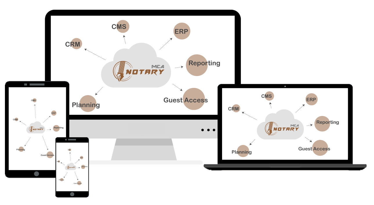 Présentation des modules de MCA Notary sur différents écrans