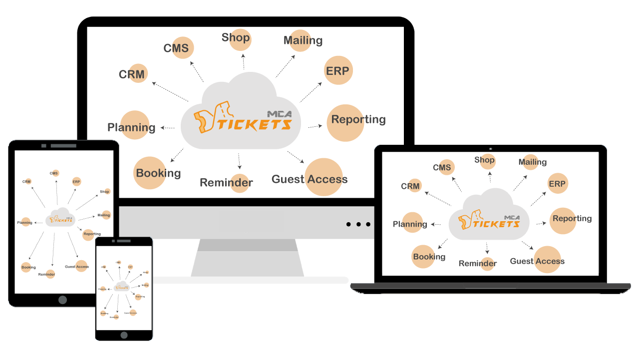 Présentation des modules de MCA Tickets sur différents écrans