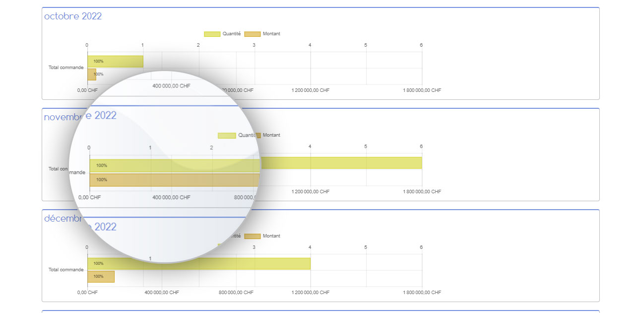 Présentation de l'analyse dans MCA Tickets